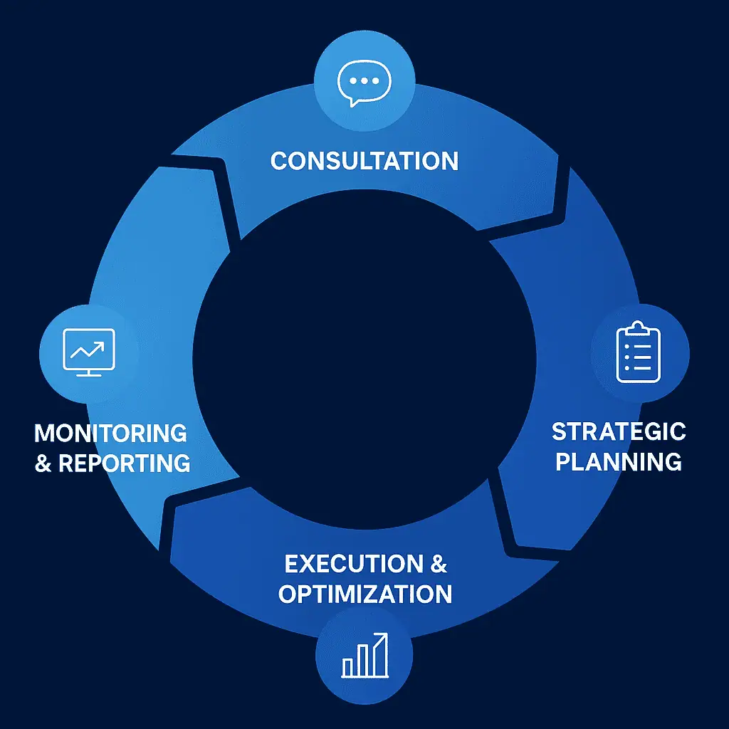 the step by step process